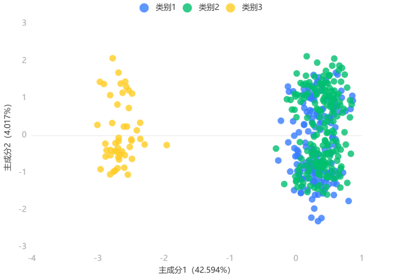 K-means cluster scatter plot from the paper