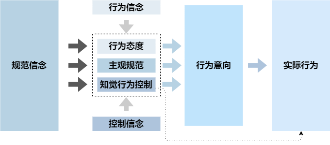 TPB concept diagram from the paper